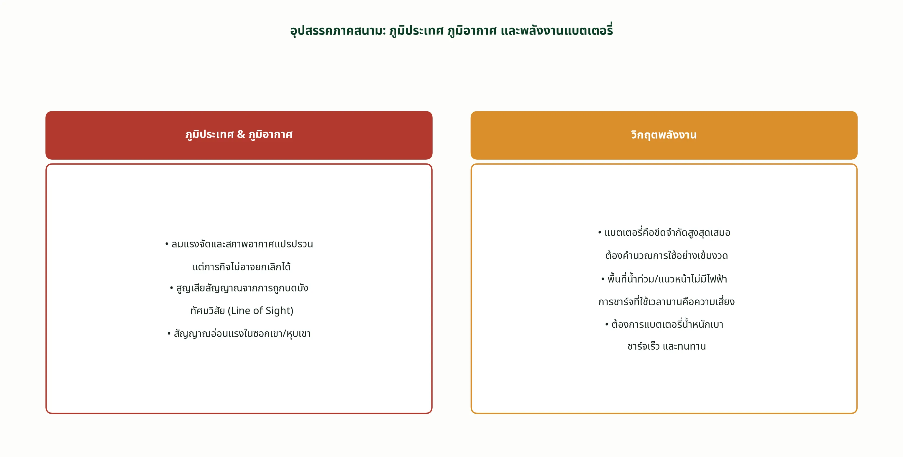 อุปสรรคภาคสนาม: ภูมิประเทศ ภูมิอากาศ และพลังงานแบตเตอรี่