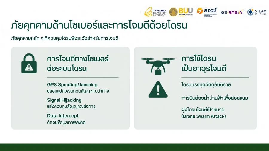 ภัยคุกคามด้านไซเบอร์และการโจมตีด้วยโดรนจากสไลด์การบรรยายจริง