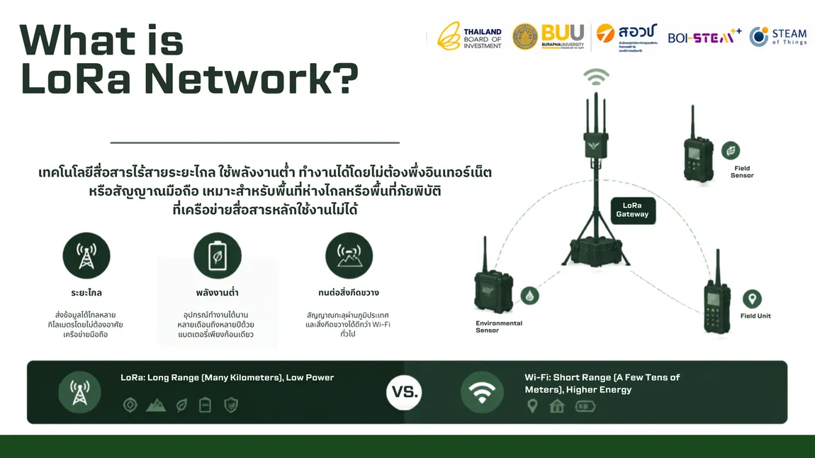 ภาพรวมเทคโนโลยี LoRa Network และการเปรียบเทียบกับ Wi-Fi