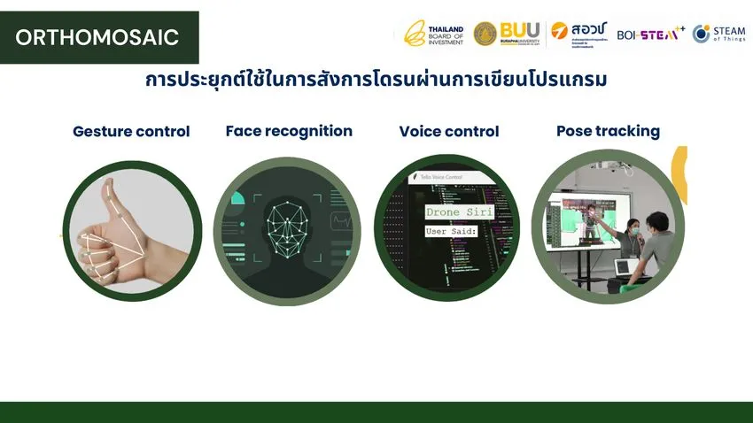 วิธีการสั่งการโดรนผ่าน AI สี่รูปแบบ