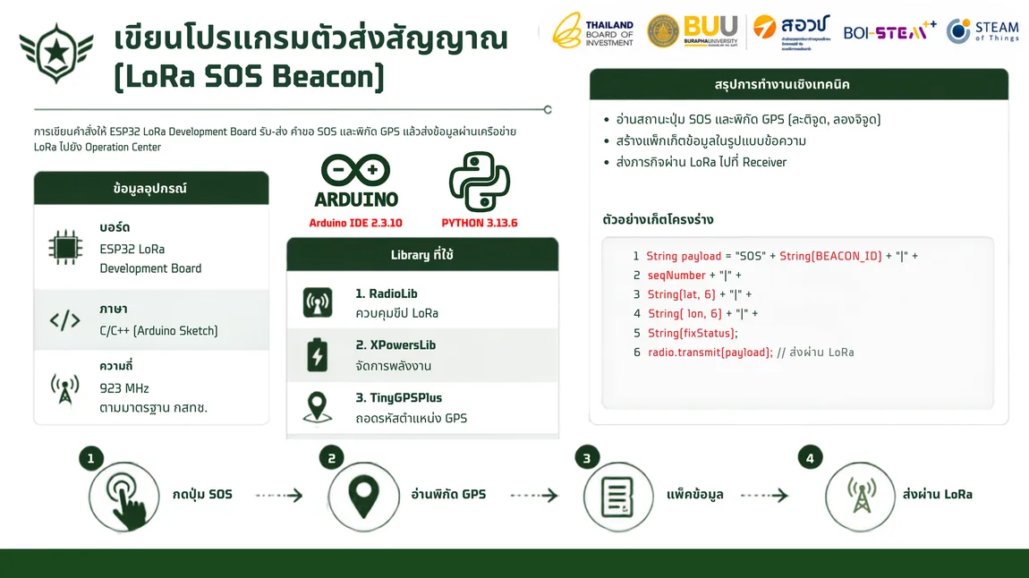 การเขียนโปรแกรมตัวส่งสัญญาณ LoRa SOS Beacon