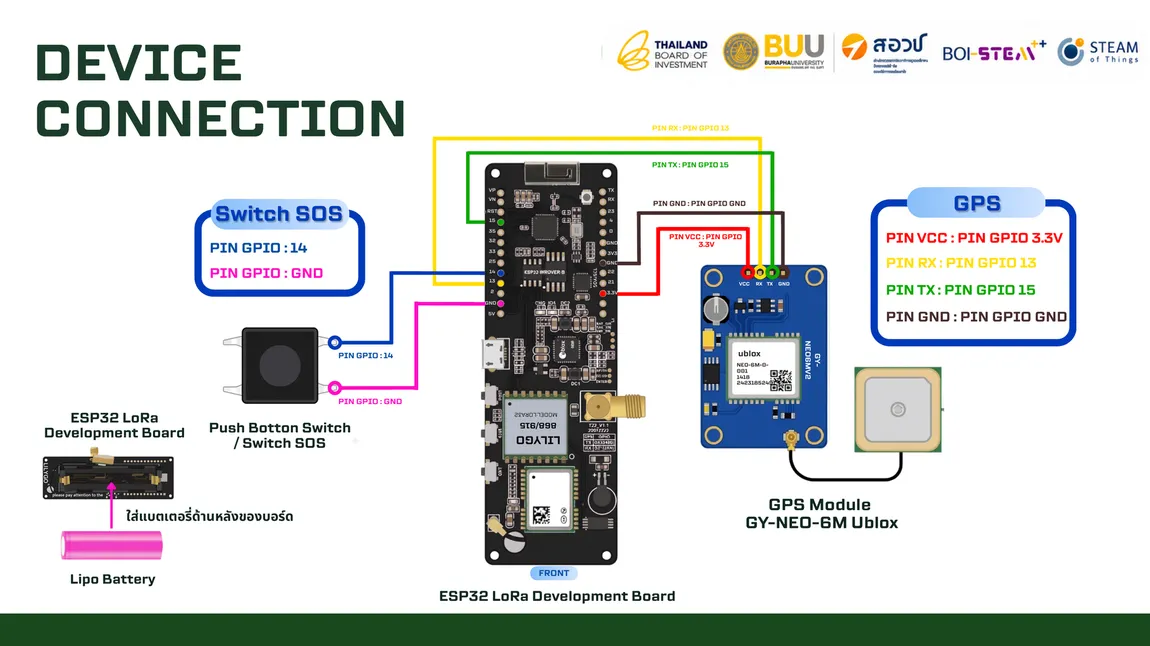 ผังการเชื่อมต่อวงจร ESP32 LoRa Development Board กับสวิตช์ SOS และโมดูล GPS