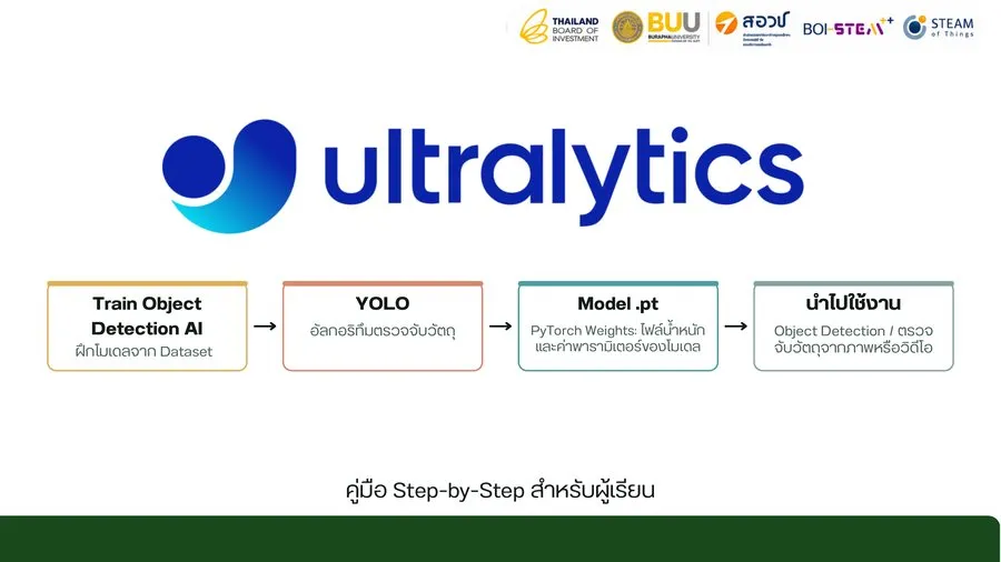 ขั้นตอนการเทรนโมเดล Object Detection ด้วย Ultralytics